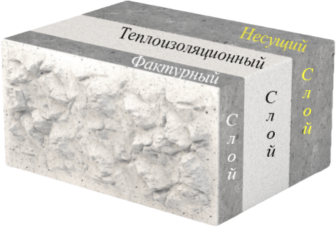 теплоблок